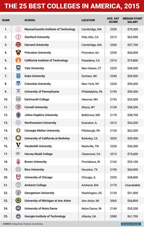 List of universities and colleges in Latvi.